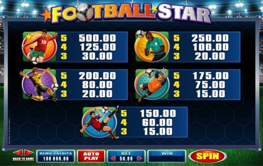 Выплаты за символы в игровом автомате Football Star