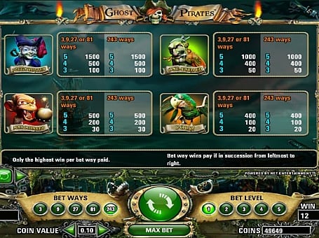 Высокооплачиваемые символы в игровом автомате Ghost Pirates