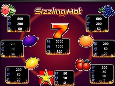 Таблица коэффициентов в игровом автомате Sizzling Hot